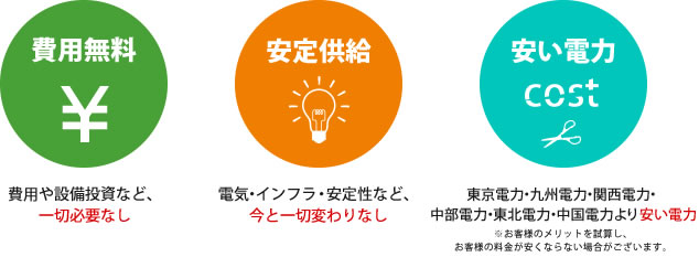 【費用無料】費用や設備投資など、一切必要なし。【安定供給】電気・インフラ・安定性など、今と一切変わりなし。【安い電力】東京電力・九州電力・関西電力・中部電力・東北電力より安い電力